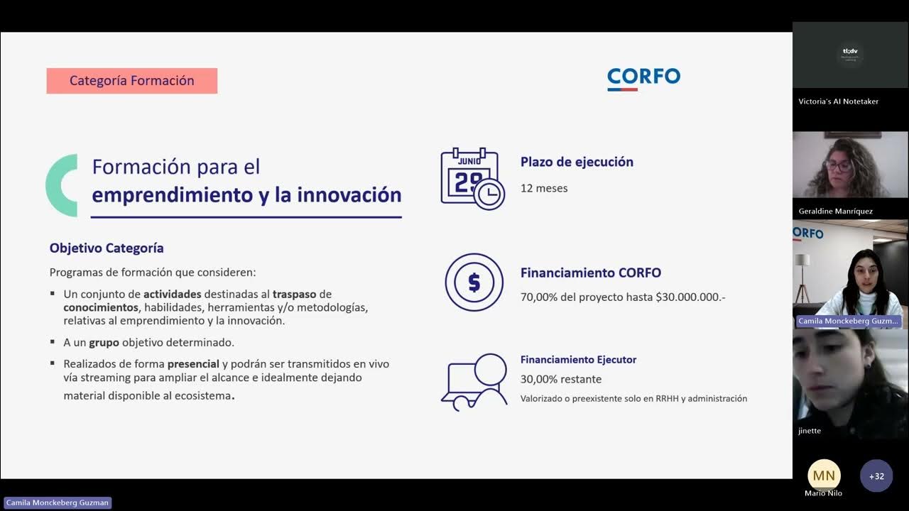 Viraliza Formación 2024