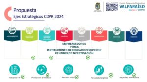 Comité de Desarrollo Productivo aprueba la difusión del ecosistema de emprendimiento a través de los proyectos Viraliza